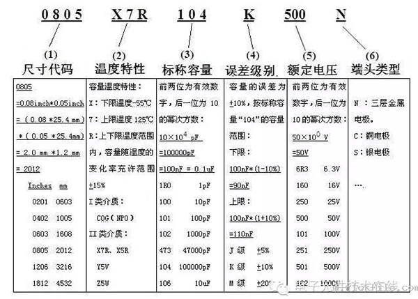 贴片电容识别容值代码 贴片电容识别容值代码