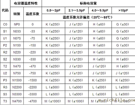 贴片电容封装规格 贴片电容封装规格
