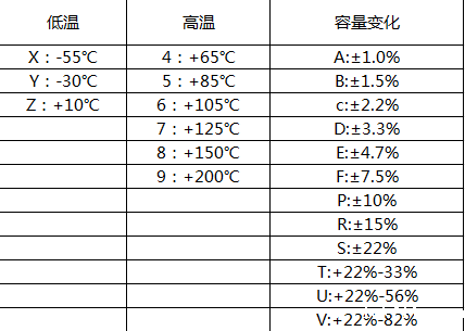 贴片电容材质参数 贴片电容材质参数