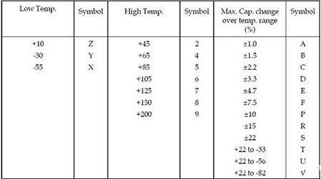 贴片电容封装规格