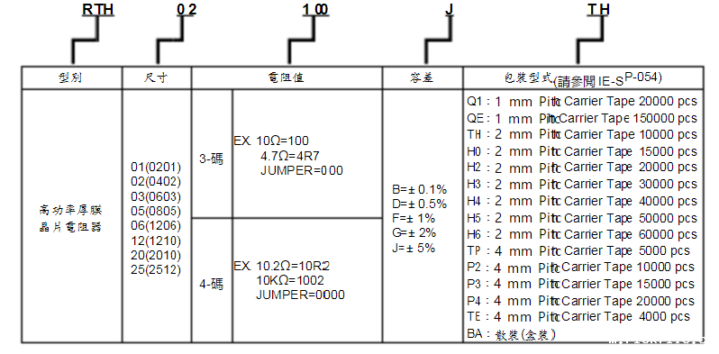 旺诠RTH功率电阻器解读代码