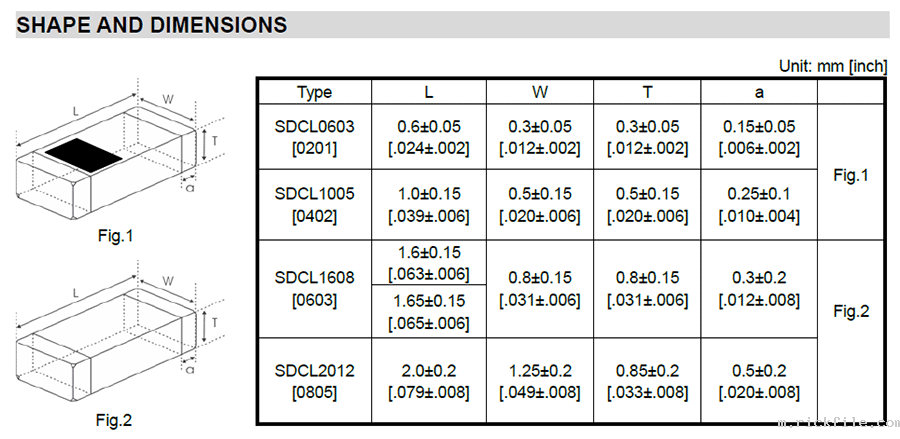 SDCL-D贴片陶瓷高频电感代码说明