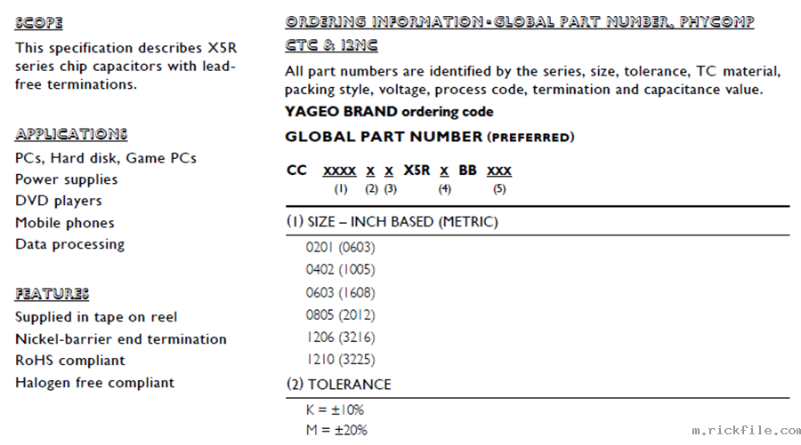 国巨CC常规贴片电容X5R代码说明