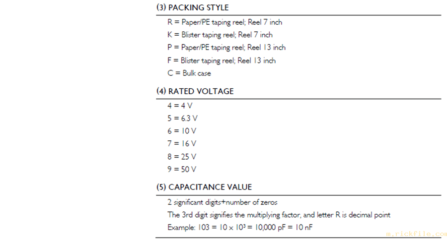 国巨CC常规贴片电容X5R代码说明