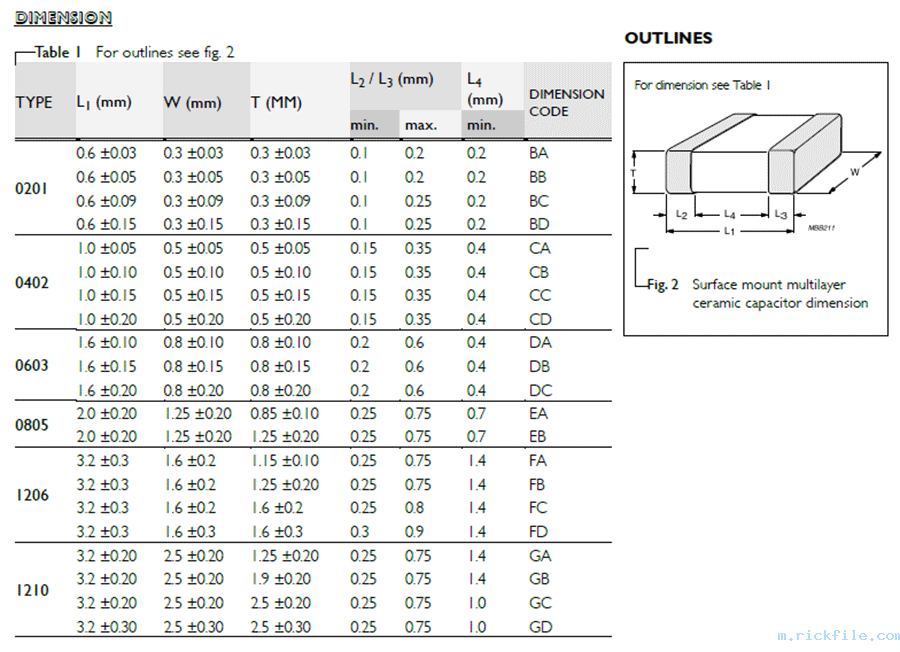 国巨CC常规贴片电容X5R代码说明
