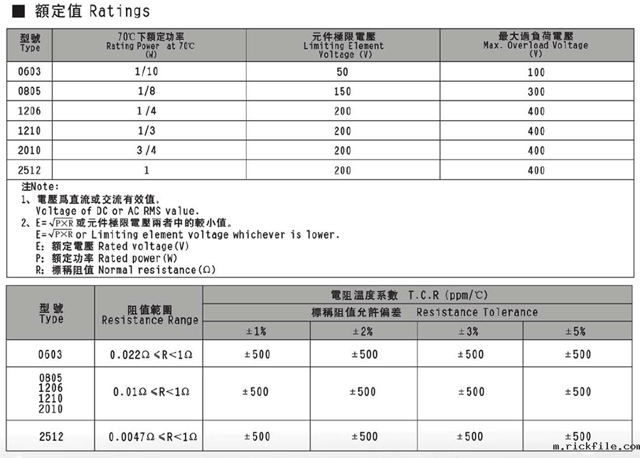 风华厚膜超低阻值贴片电阻代码说明