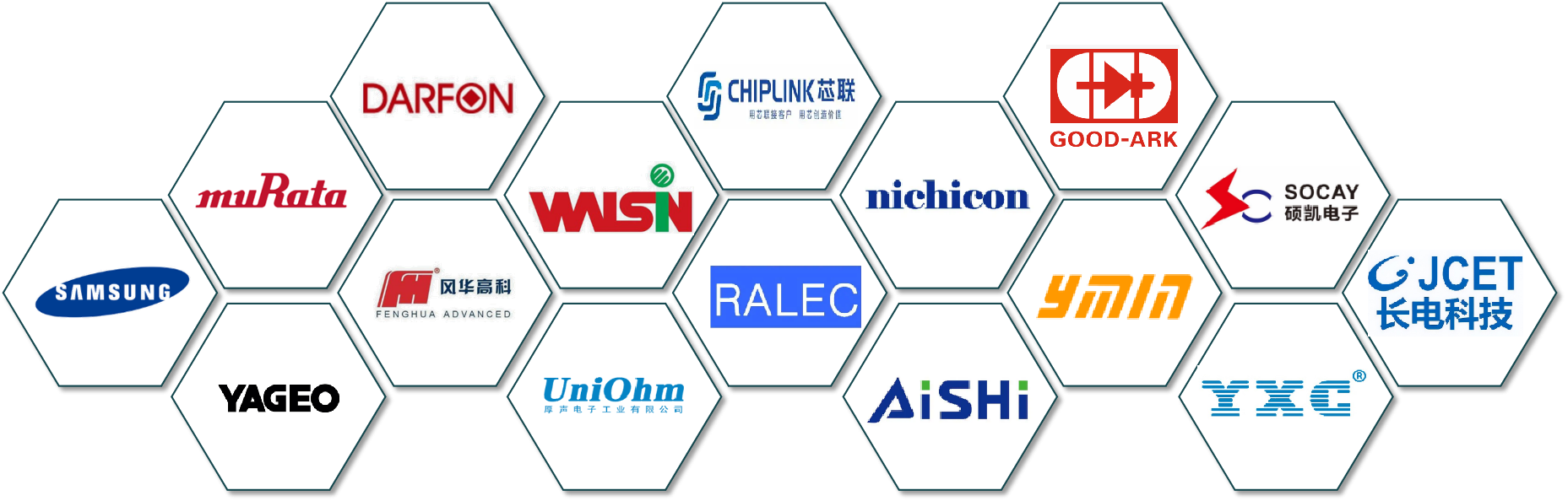 旺诠电阻代理商如何选择可靠的?